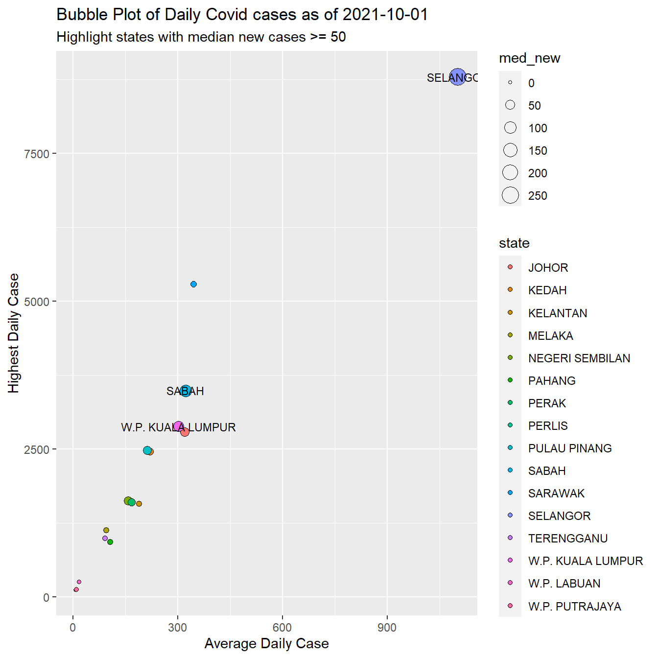 New daily case summary by state