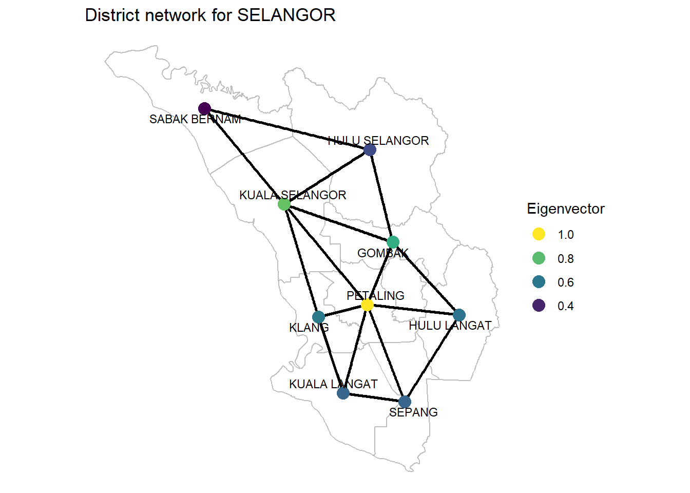 Eigenvector of SELANGOR district network