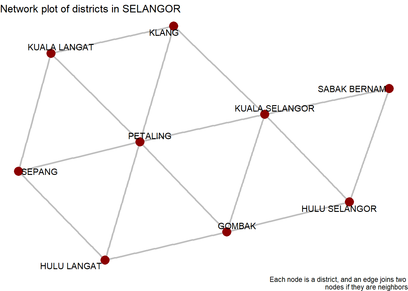 SELANGOR district network