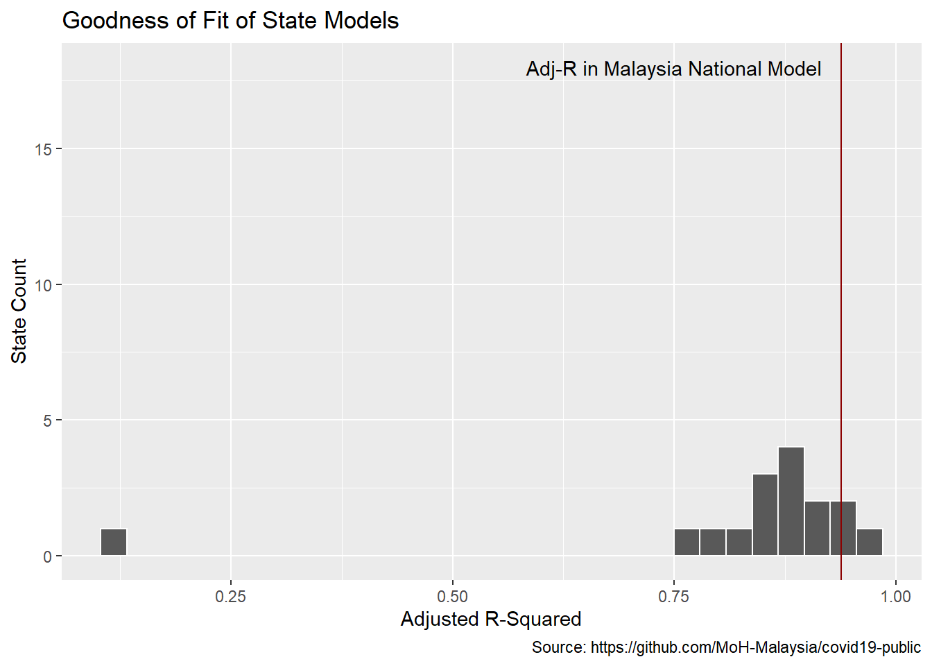 Lead times distribution for states