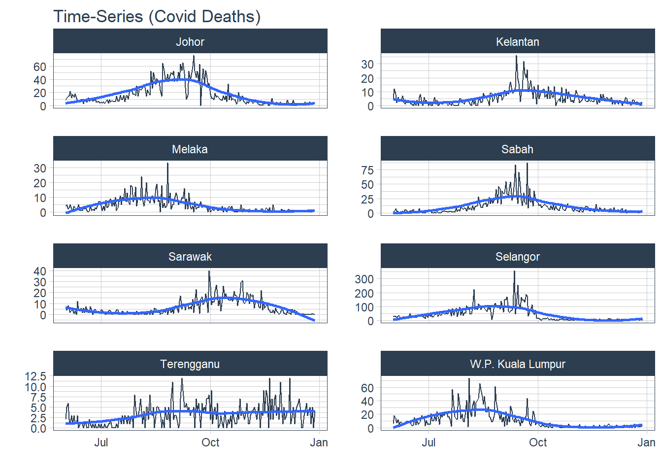 Covid deaths by state