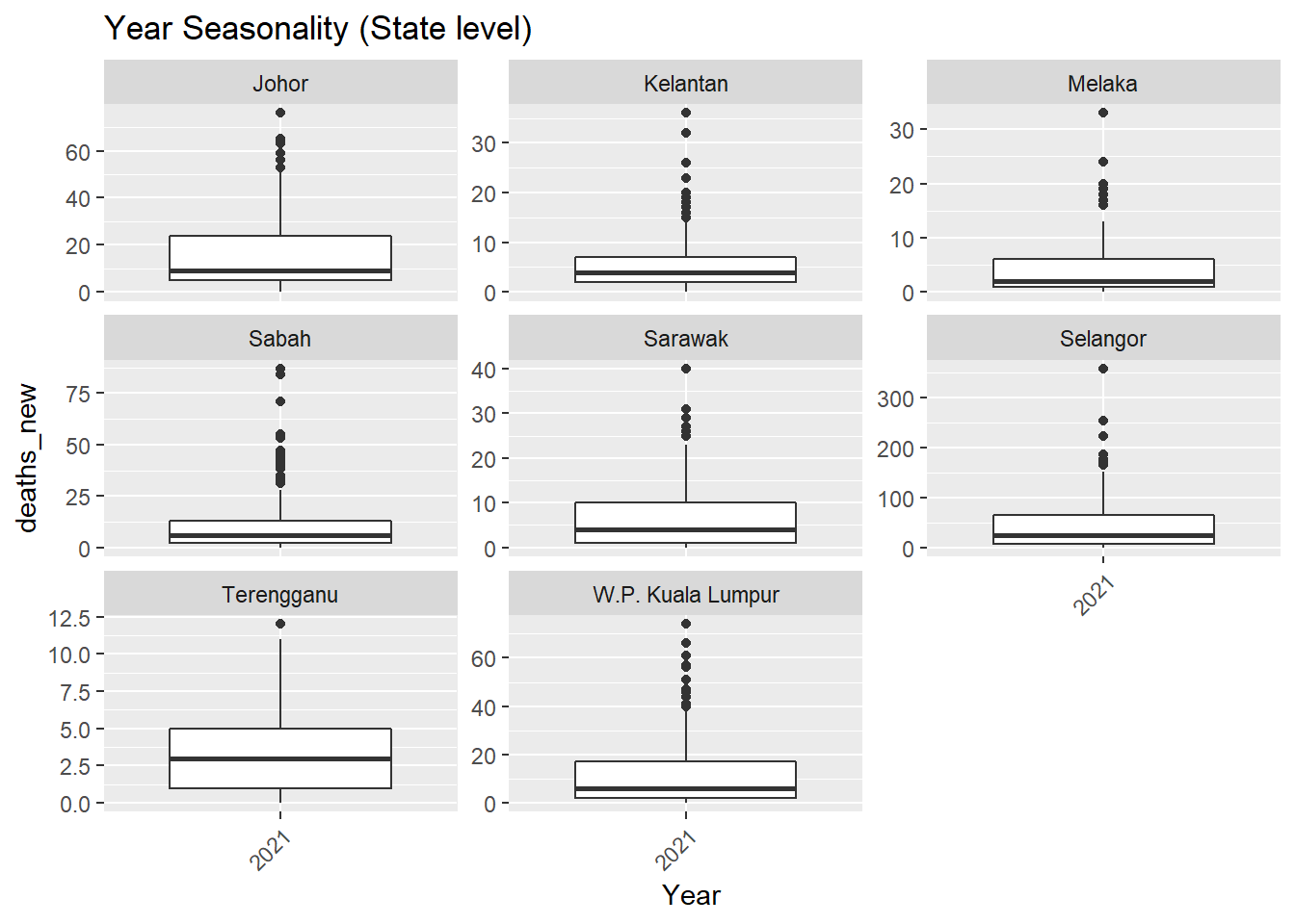 Deaths seasonality