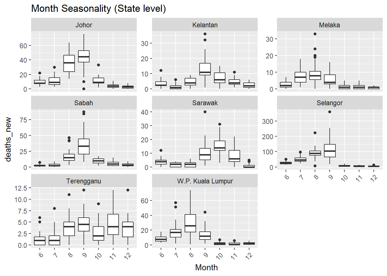 Deaths seasonality