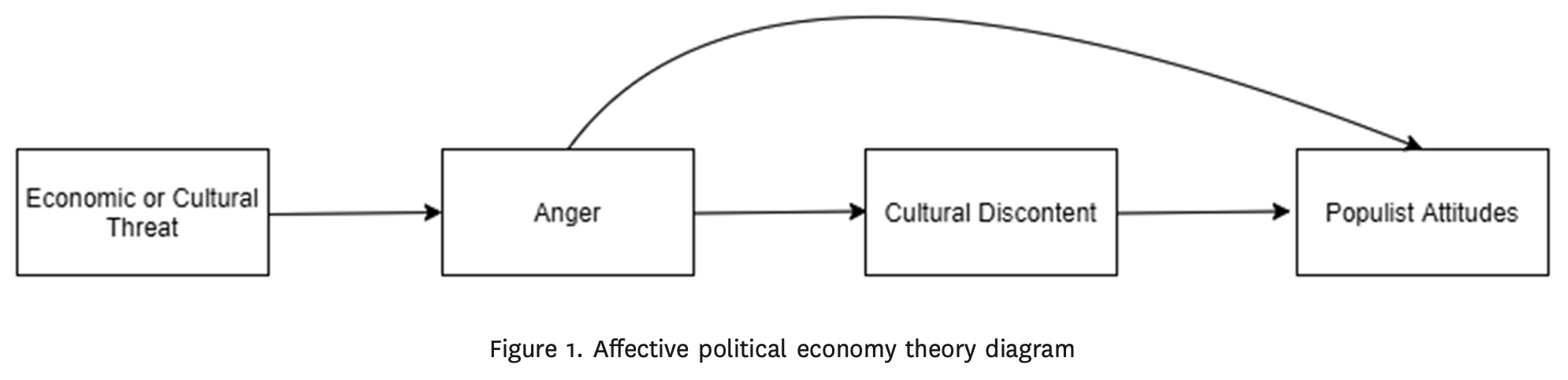 情感的政治經濟學。