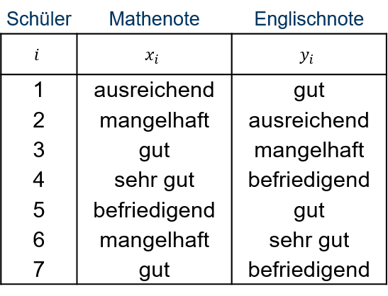 Beispiel Noten 2