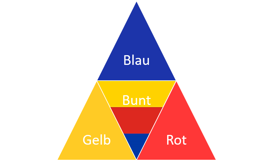 gefärbter Tetraeder