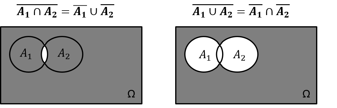 Gesetze von De Morgan