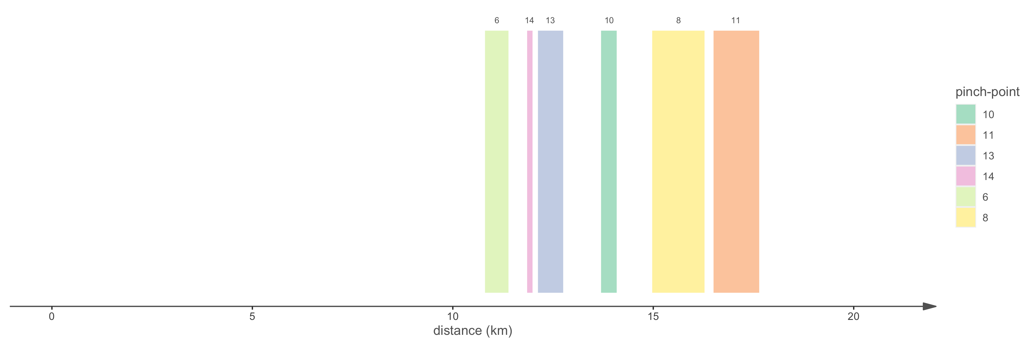 Pinch-points along northern cross-section line.