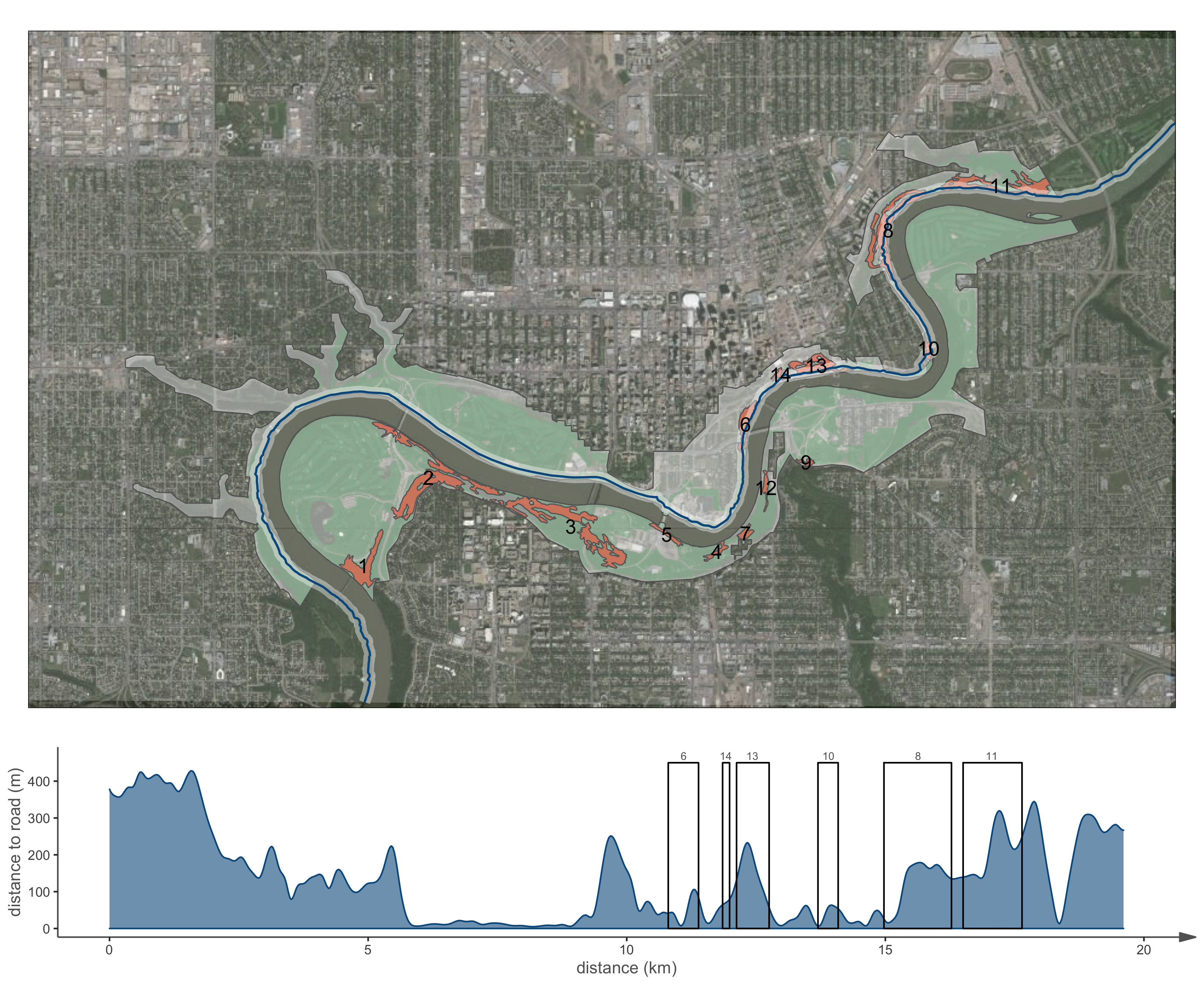 Profile of distance to road along northern the cross-section line.