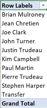 A list of prime ministers