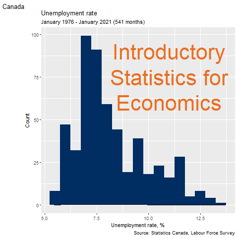 Introductory Statistics for Economics