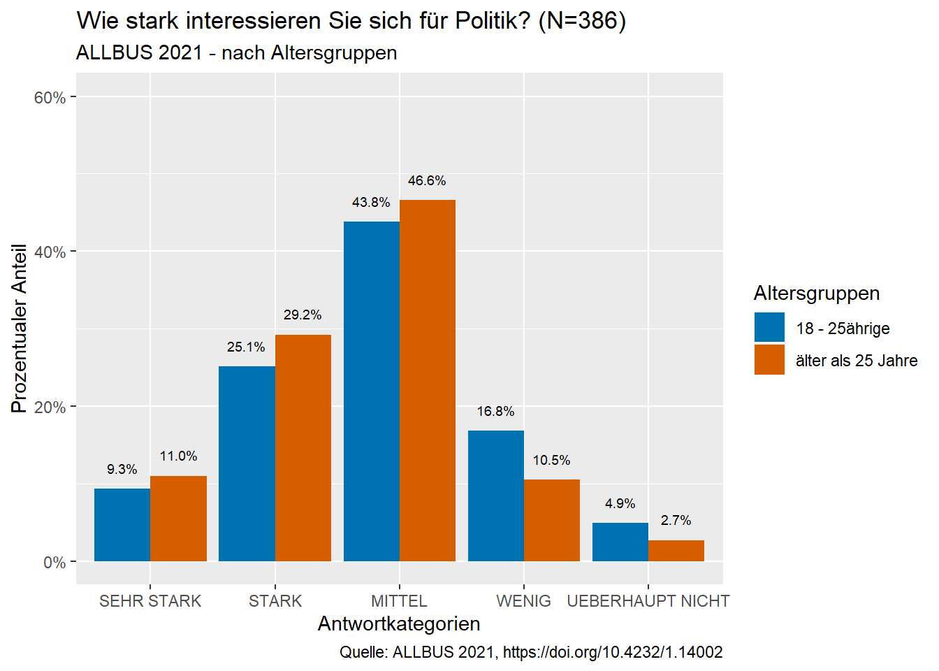 Schritt 1: Datensammlung und Tabellenerstellung