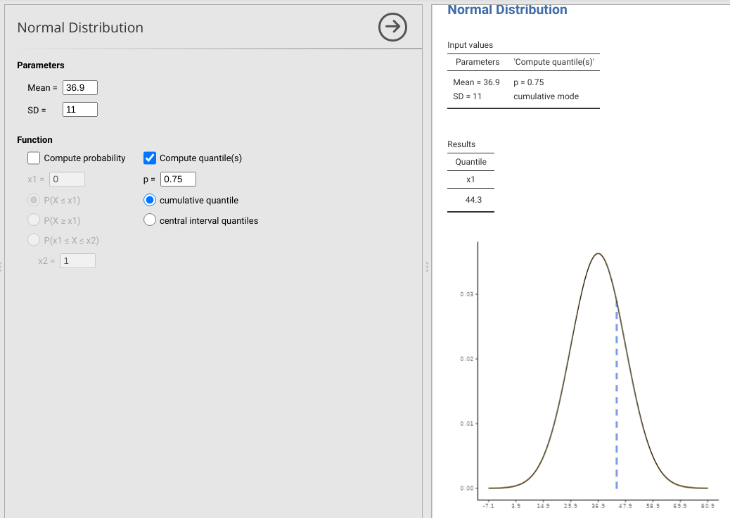 Jamovi window showing with parameters for a normal distribution with a mean of 36.9 and a standard deviatio of 11, and a normal distribution shows a vertical dotted line on an x-axis value of 44.3, below which 75% of values fall.