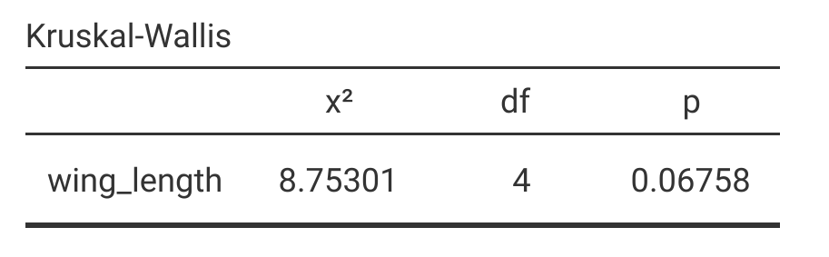 Jamovi output is shown with a small table that includes 1 row and 3 statistics from a Kruskal-Wallis H test.