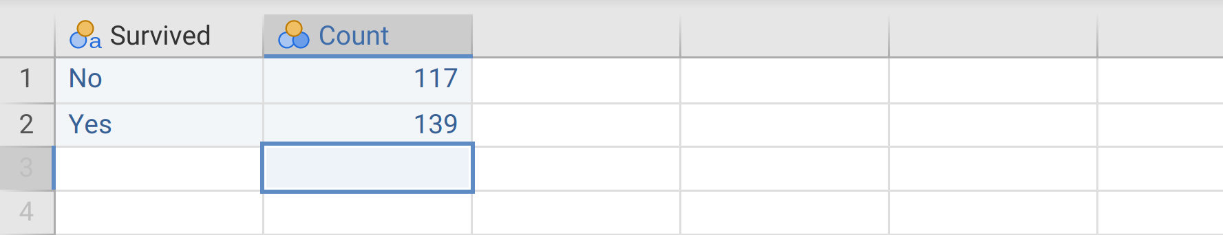 Jamovi spreadsheet showing just 2 rows and 2 columns as 'Survived' and 'Count'.