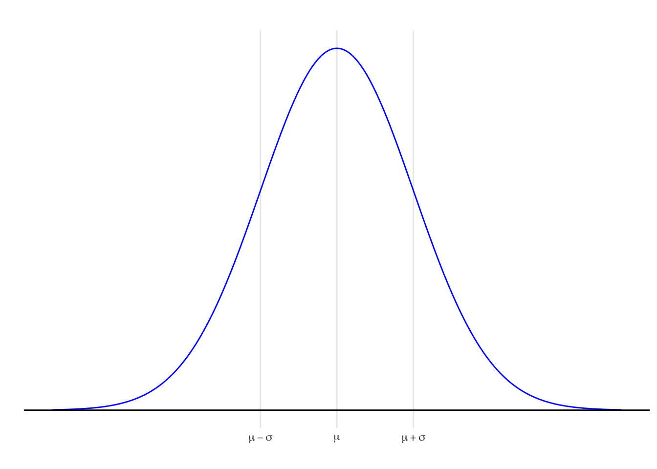 11 Normal Distributions | Statistics 240 Course Notes