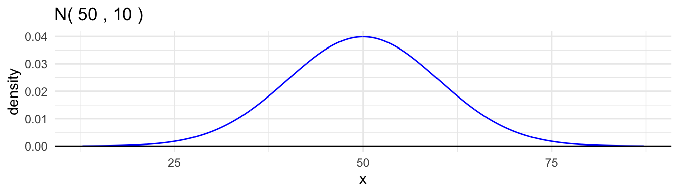 11 Normal Distributions | Statistics 240 Course Notes