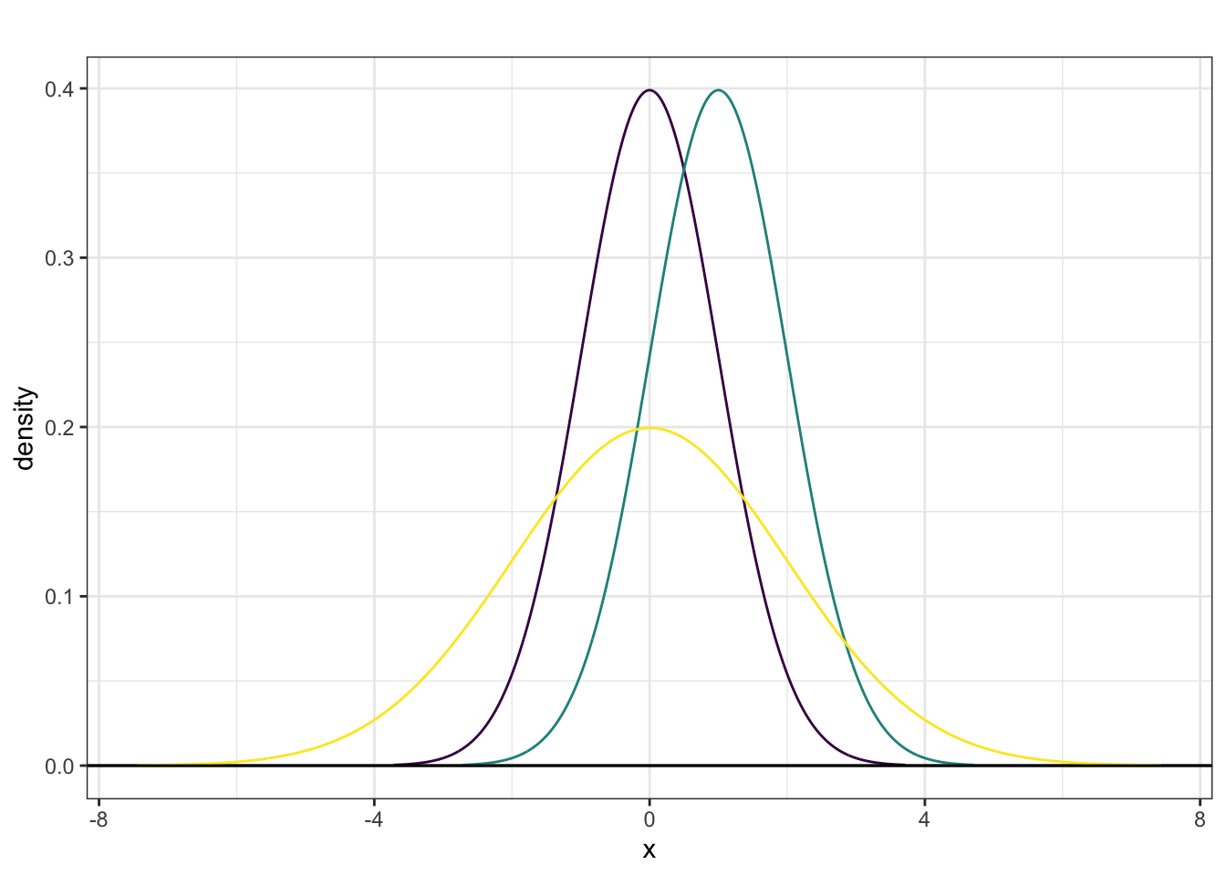 22 Normal Distributions Statistics 240 Course Notes