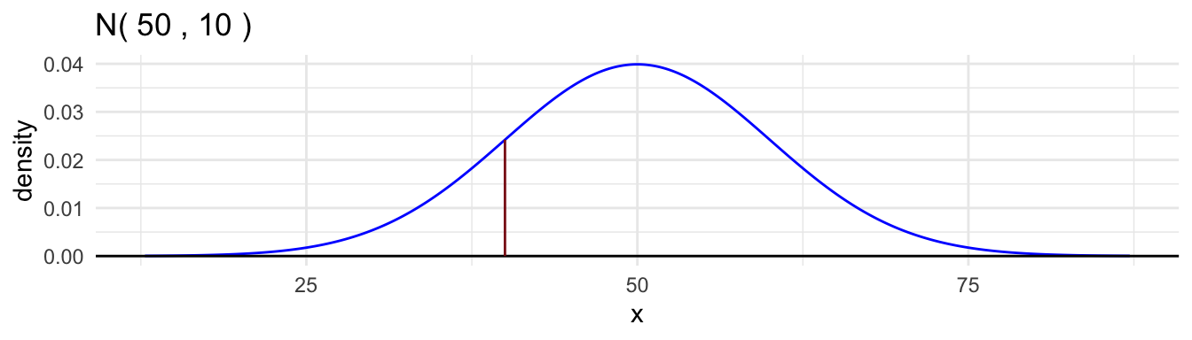 10 Binomial Distributions | Statistics 240 Course Notes