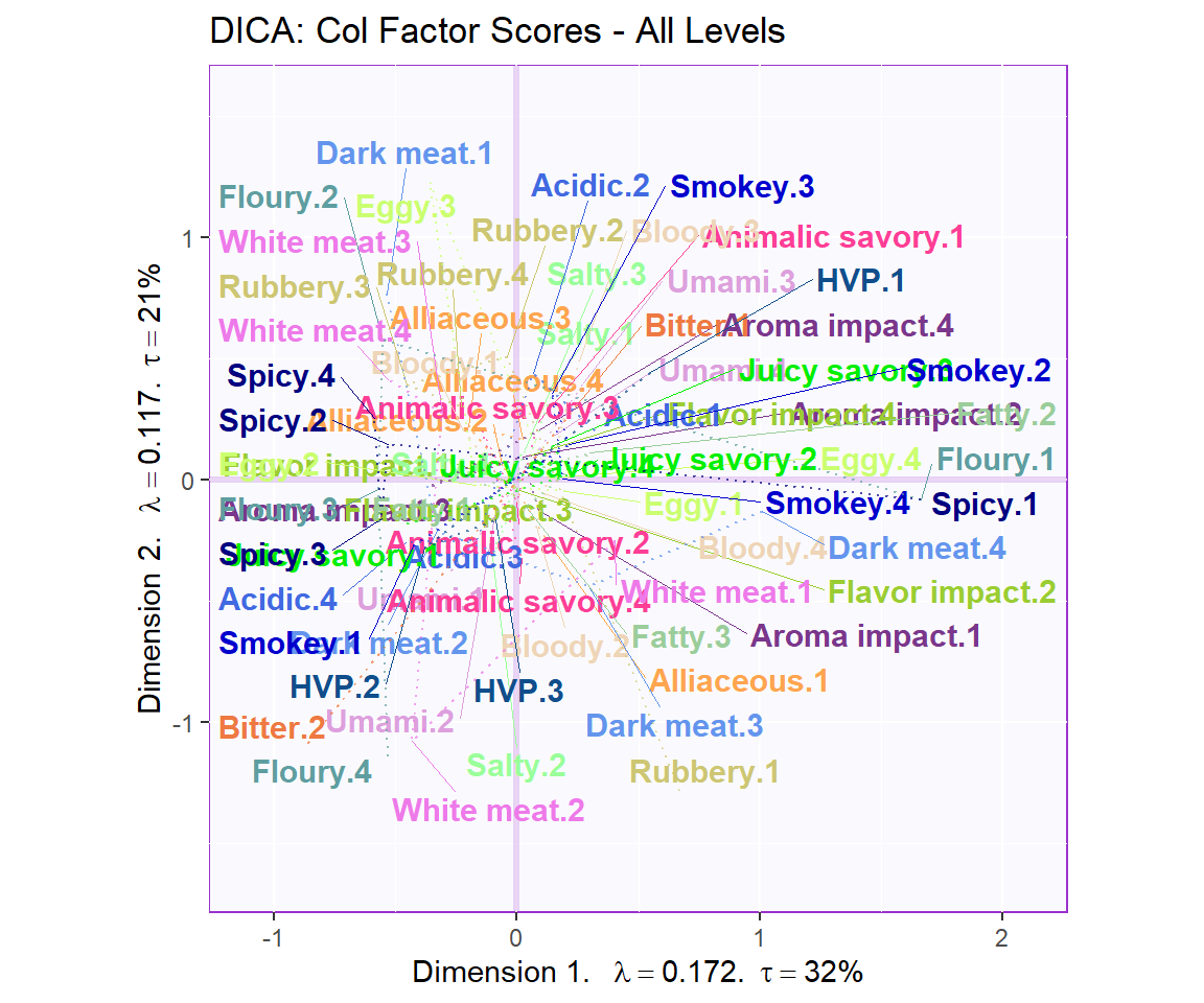 r pca column