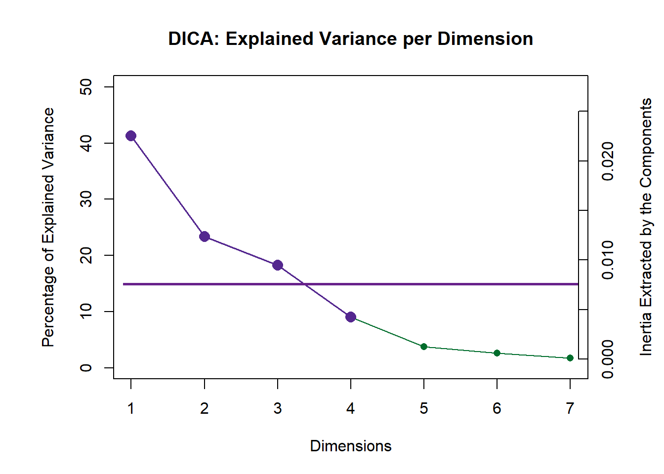 Dica de série: Explained