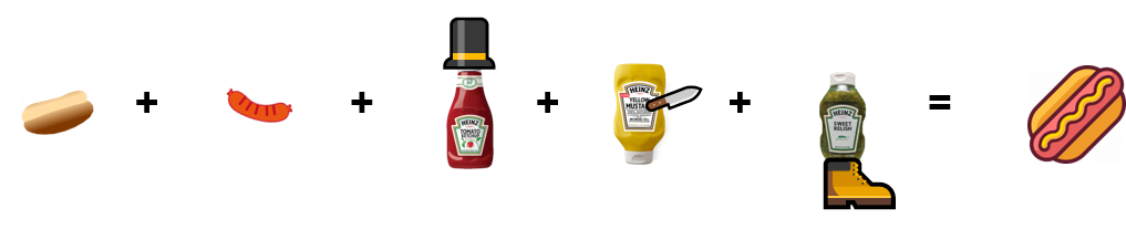 Multivariate Statistical Analysis with R: PCA & Friends making a Hotdog