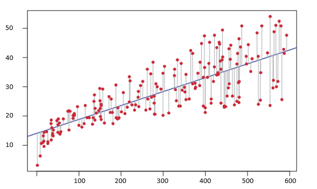 chapter-6-linear-regression-data-analytics-with-r