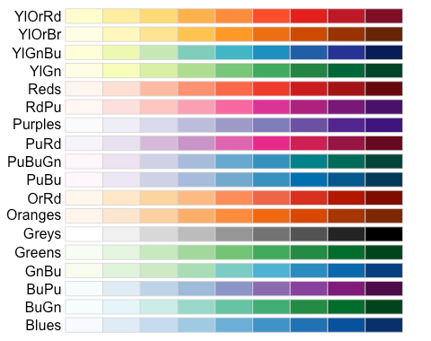 Chapter 8 Homework: Week 1 | Data Analytics with R