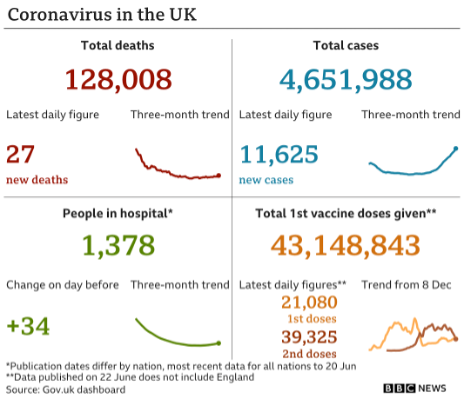 Figure 2. Image from the BBC Corona Virus reporting, https://www.bbc.co.uk/news/uk-51768274.