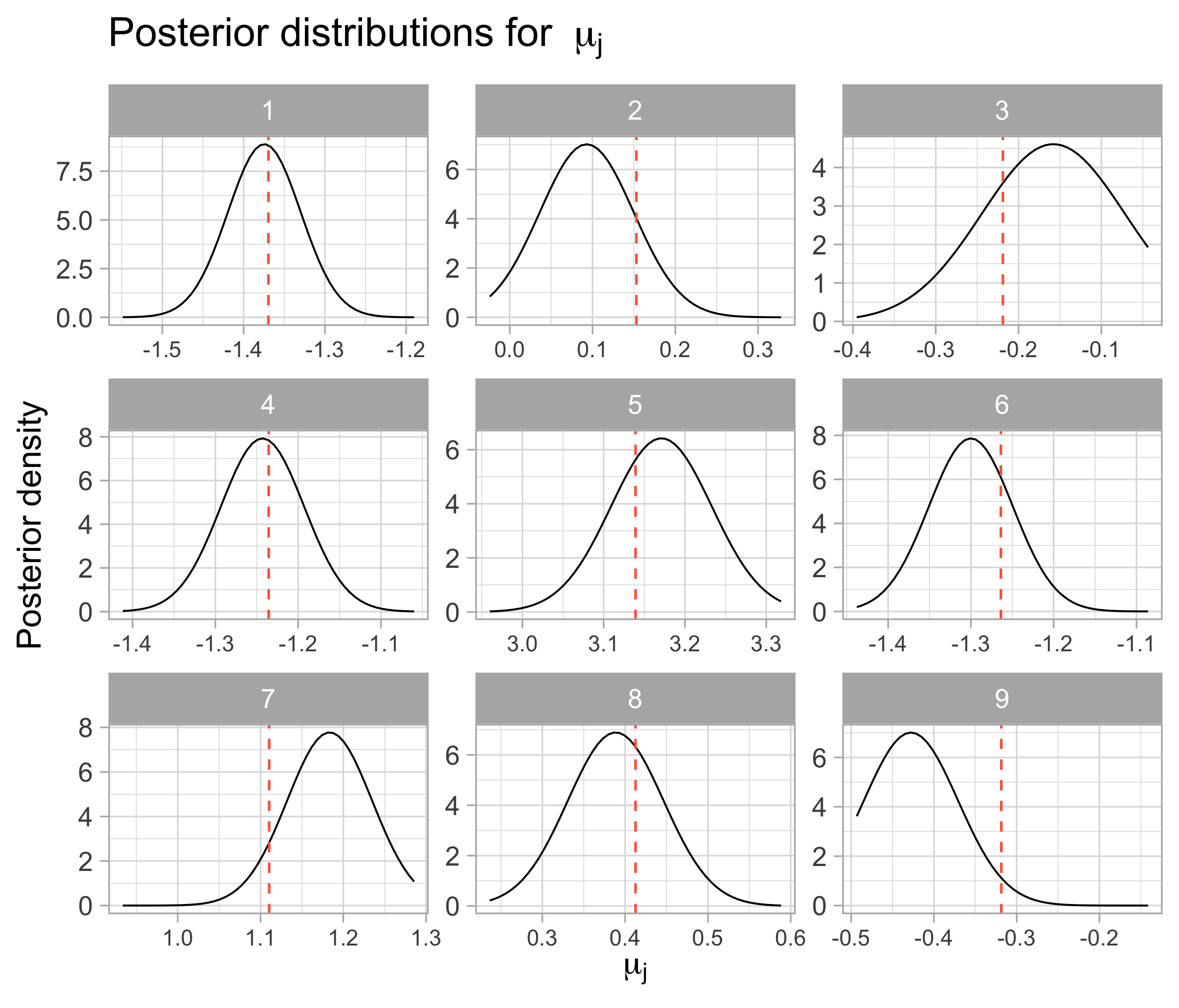 Chapter 6 Checking Posteriors By Simulation Mixed Bart Models Maths And Discussion