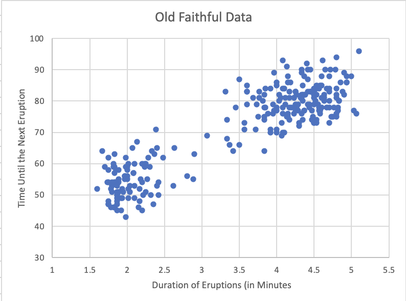 Adjusted scatter plot.