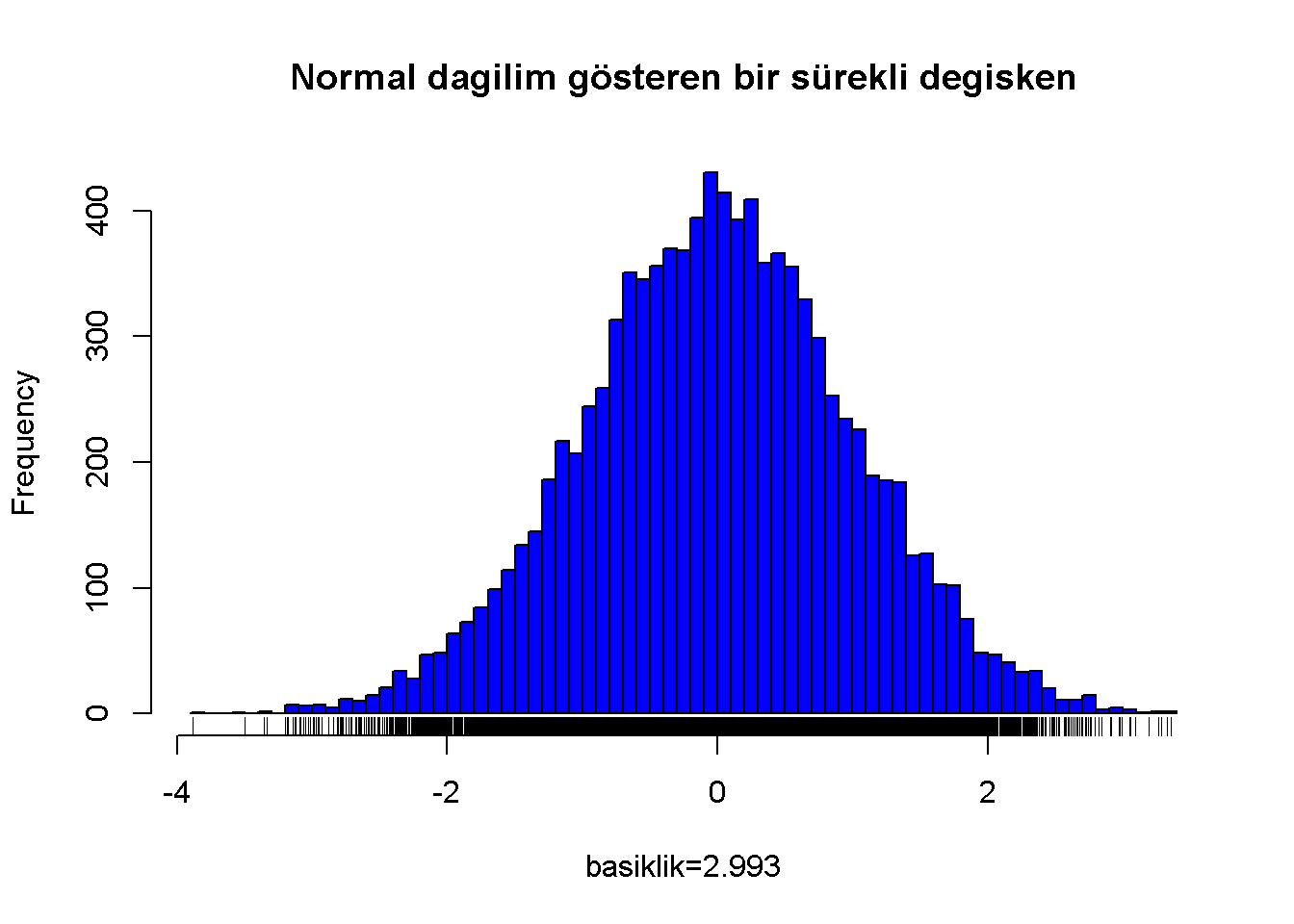 Normal dagilim gösteren bir sürekli degisken