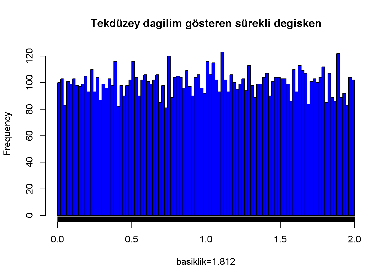 Tekdüzey dagilim gösteren sürekli degisken