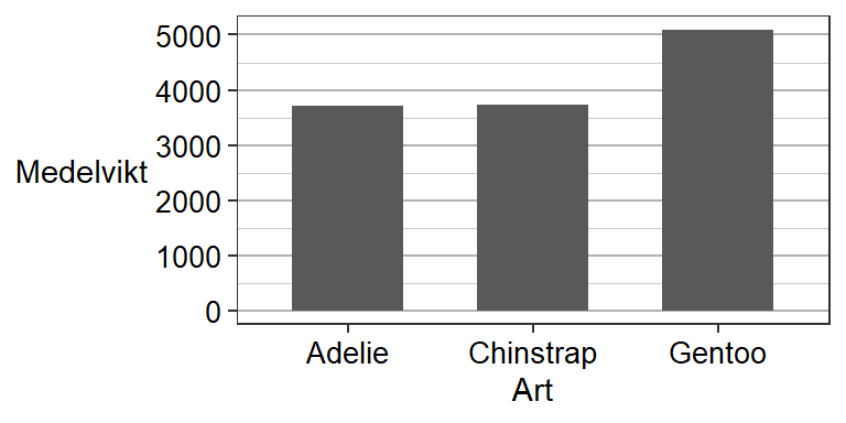 Kapitel Visualisering Statistisk Analys Av Biologisk Data I R