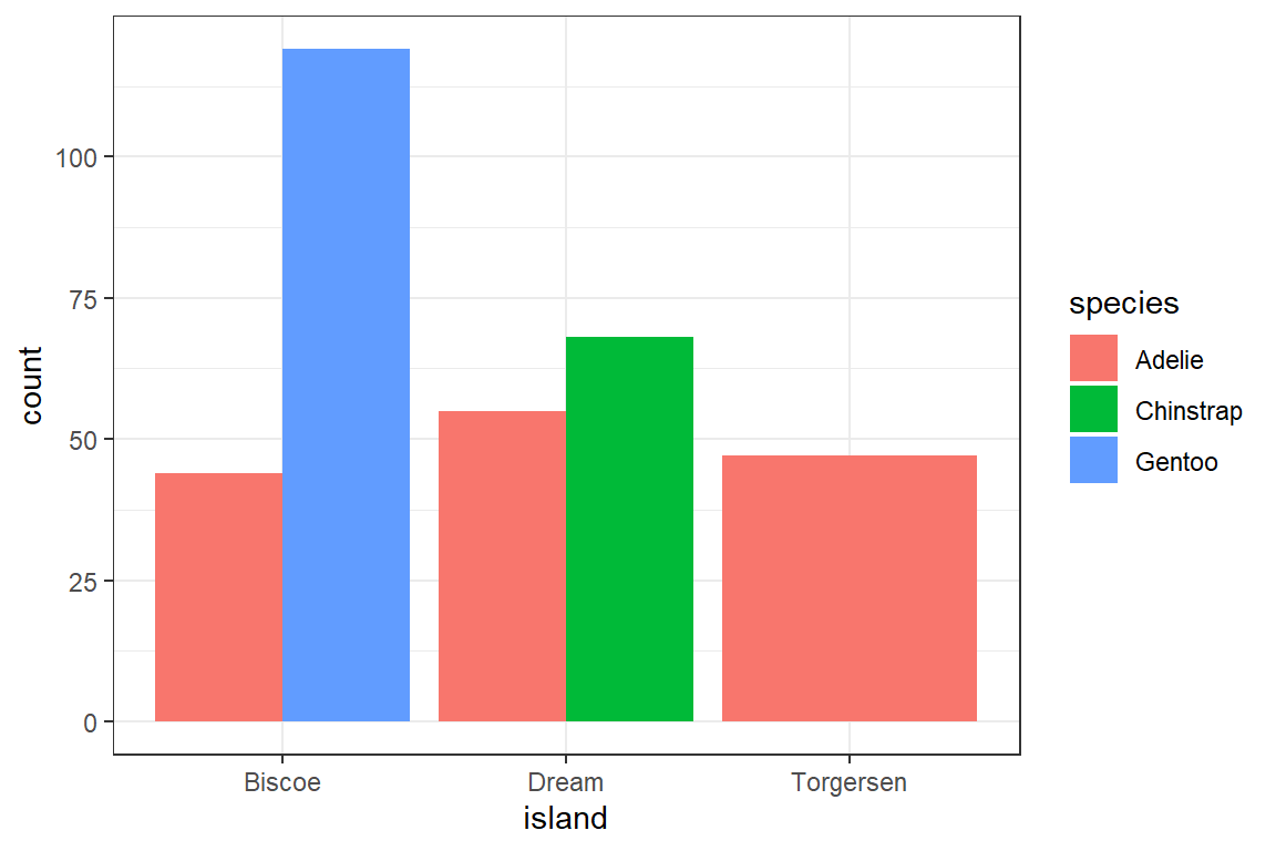 Kapitel Visualisering Statistisk Analys Av Biologisk Data I R