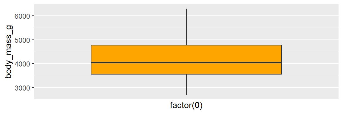 Kapitel Visualisering Statistisk Analys Av Biologisk Data I R