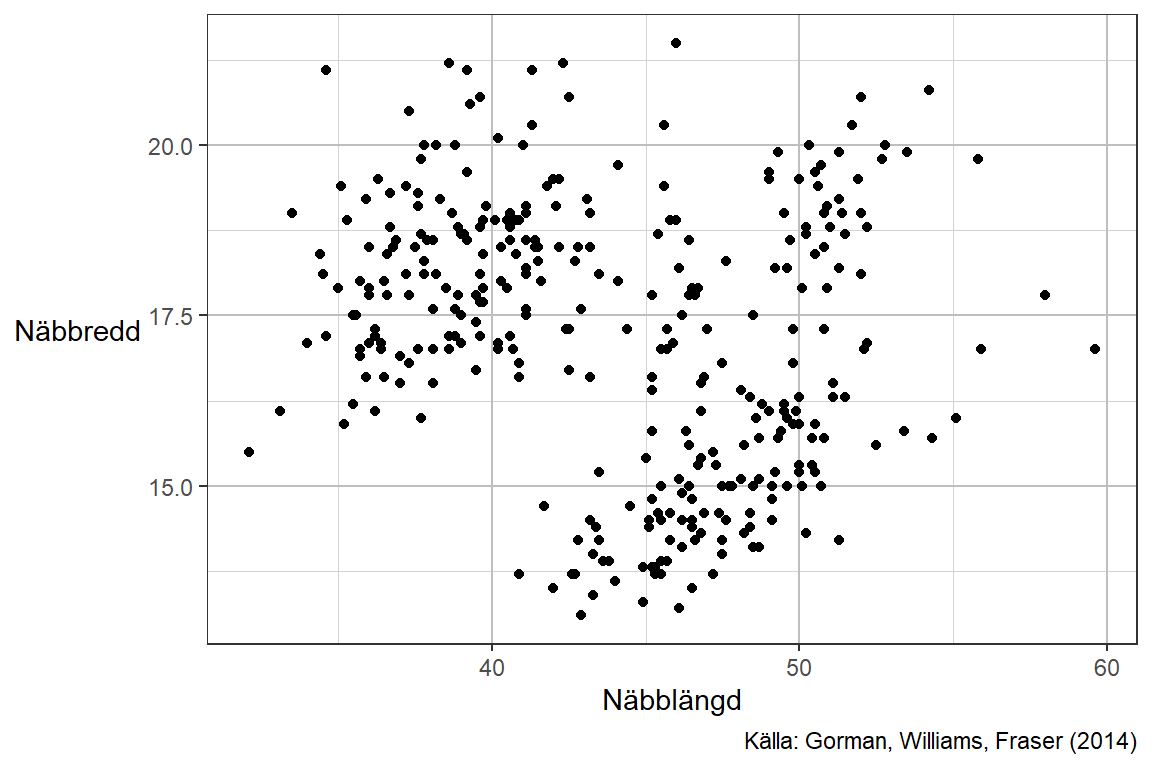 Kapitel Visualisering Statistisk Analys Av Biologisk Data I R