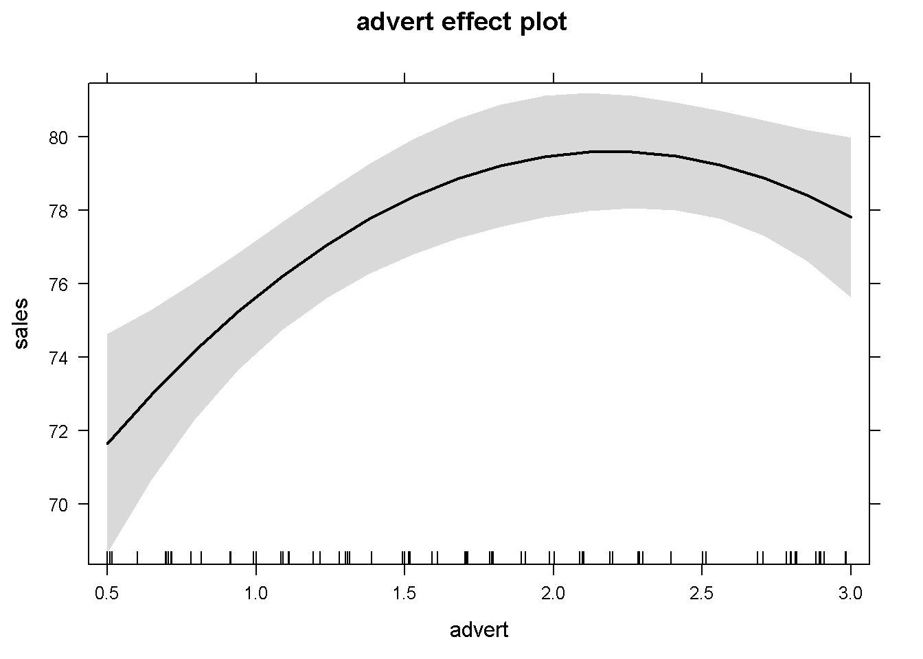 An example of using the function 'effect' in a quadratic model