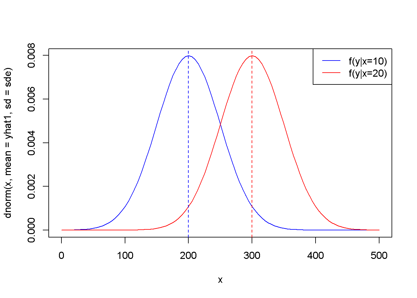 Principles Of Econometrics With R