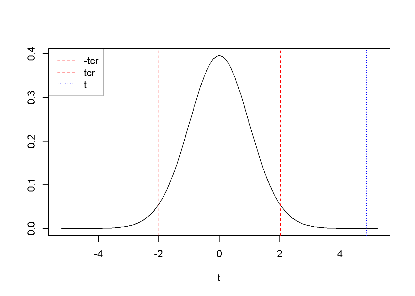 Principles Of Econometrics With R