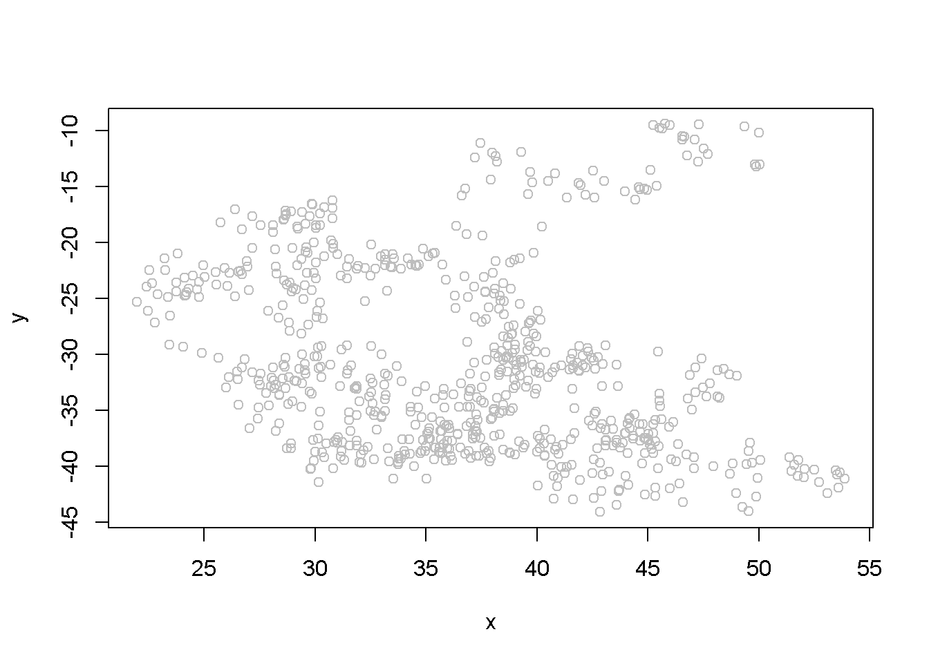 Scatter plot of artificial series y and x