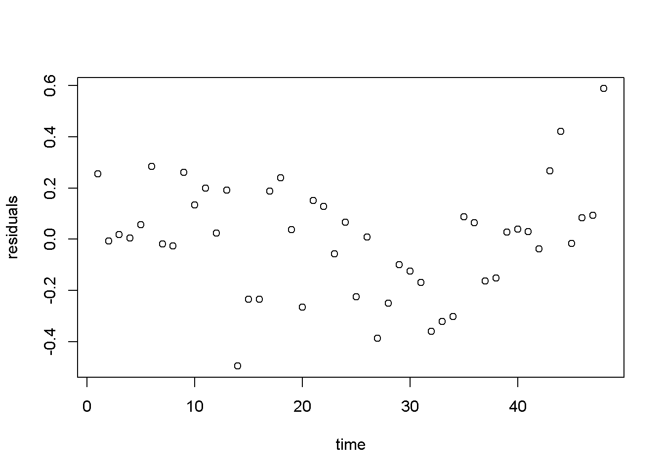 Econometrics with R là một công cụ mạnh mẽ để phân tích dữ liệu kinh tế. Xem hình ảnh để biết cách sử dụng econometrics with R và giải thích các kết quả. Bạn sẽ thấy rằng sử dụng econometrics with R sẽ giúp bạn phân tích tốt hơn và đưa ra những kết quả chính xác trong nghiên cứu kinh tế của mình.