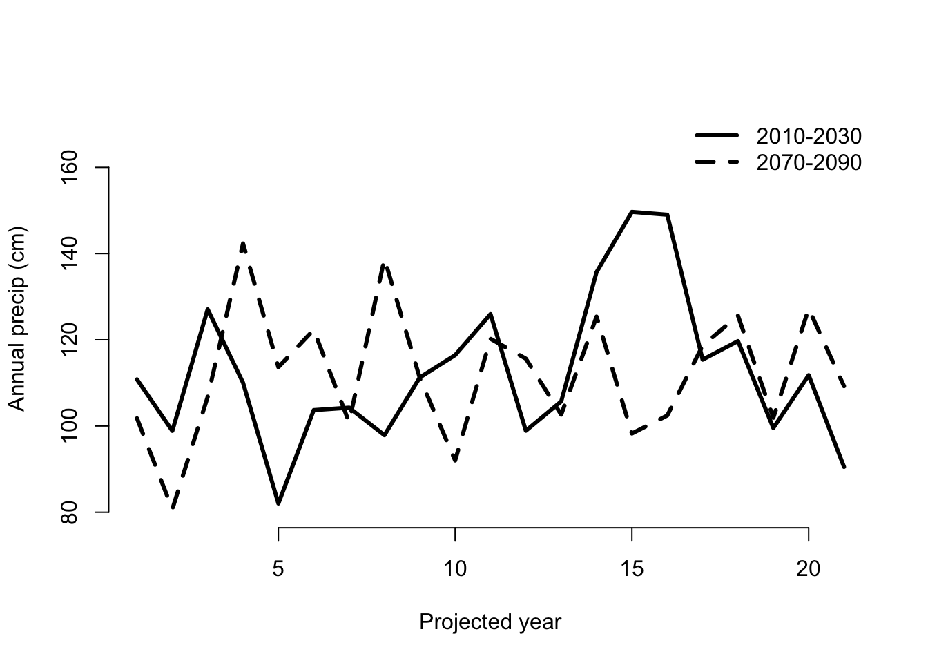 Predicted annual precipitation for Cypripedium candidum