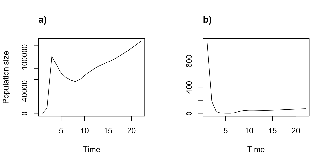 Deterministic function-based projections assuming different start frames. (a) Start with one individual of each stage. (b) Start with 1000 dormant seeds and 100 1st year protocorms