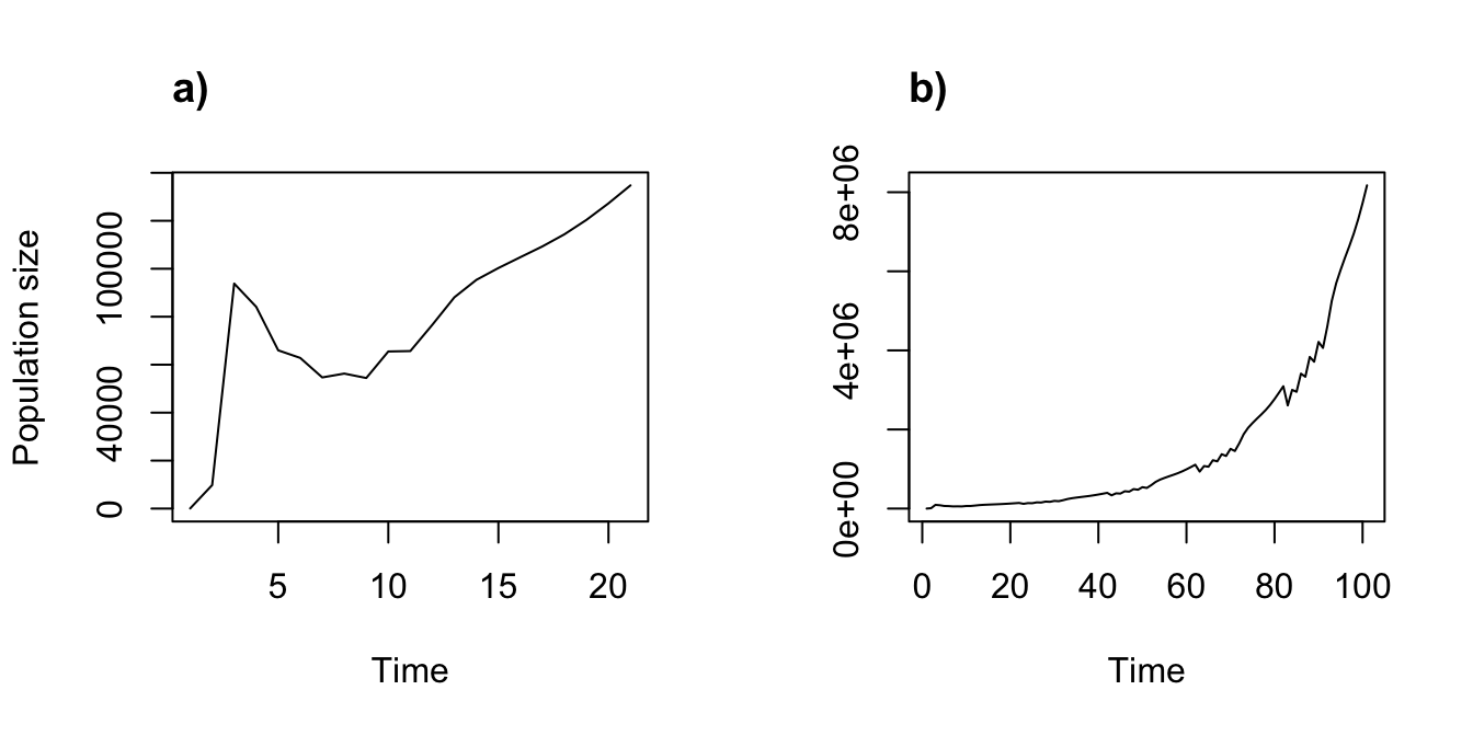 Ordered progression of year terms used in projection. (a) Specific sequence of 20 years projected for 20 years. (b) Specific sequence of 20 years projected cyclically for 100 years.
