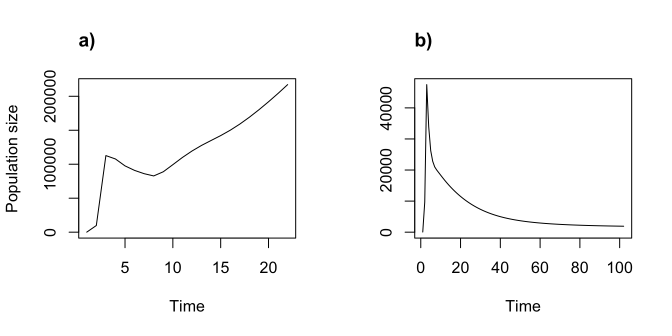 Density independent (a) vs. dependent (b) function-based projections