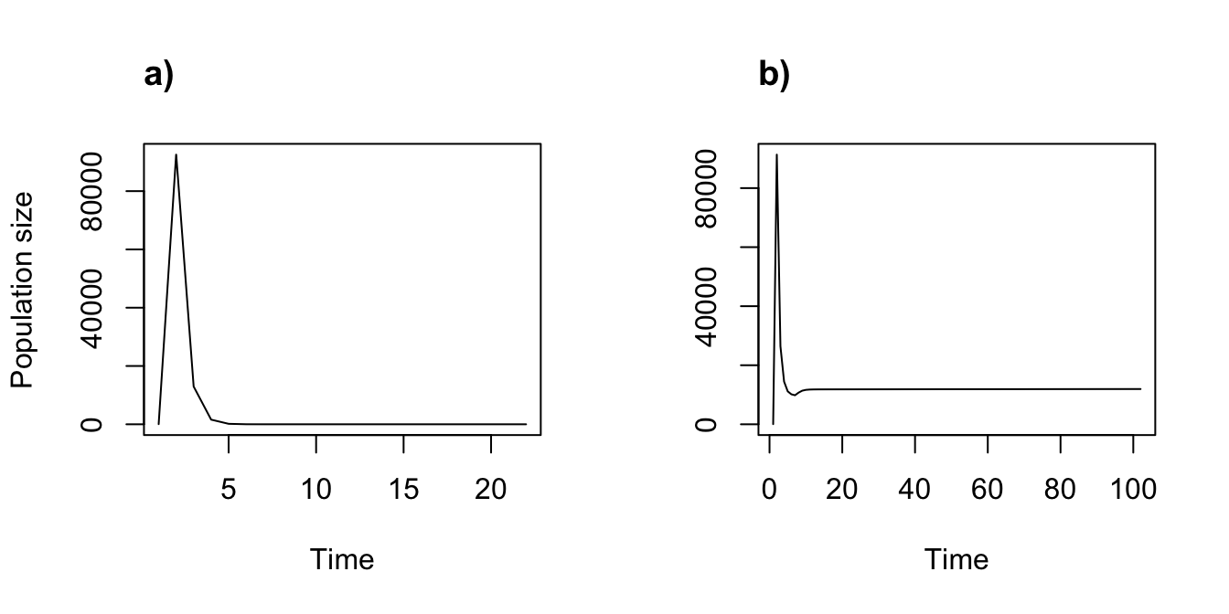 Density independent (a) vs. density dependent (b) function-based projections
