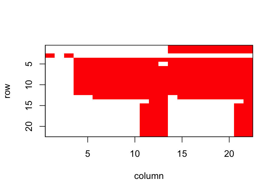 Visualization of 1st A Matrix. Red area corresponds to non-zero elements