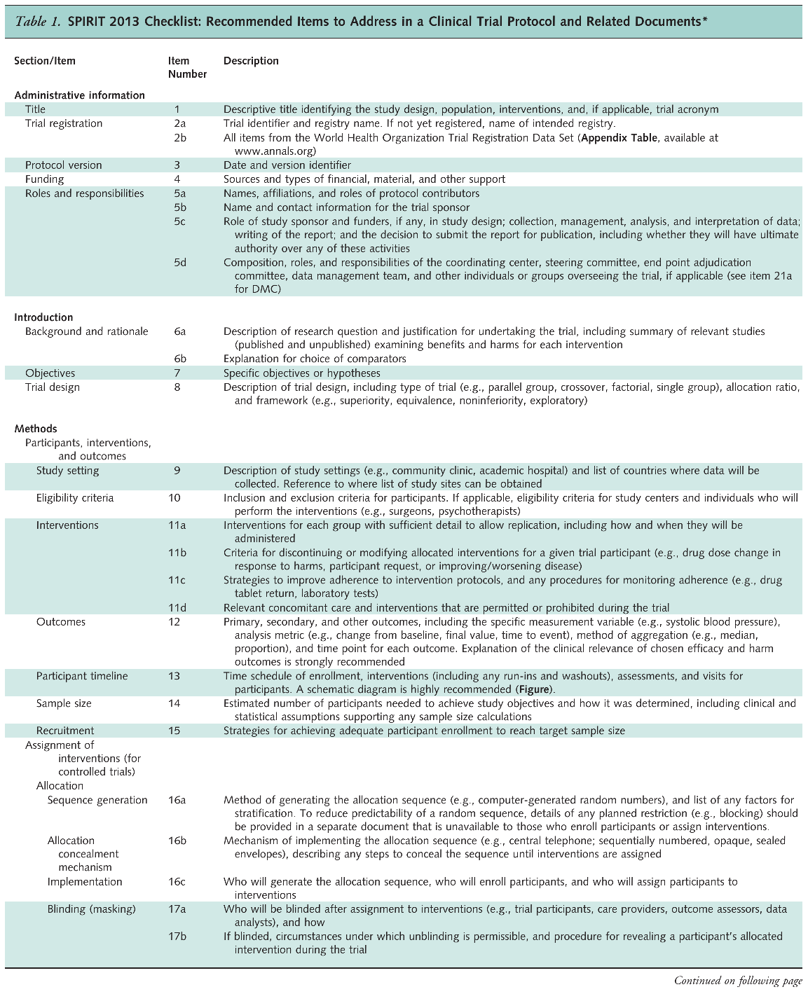 The SPIRIT checklist (items 1--17).