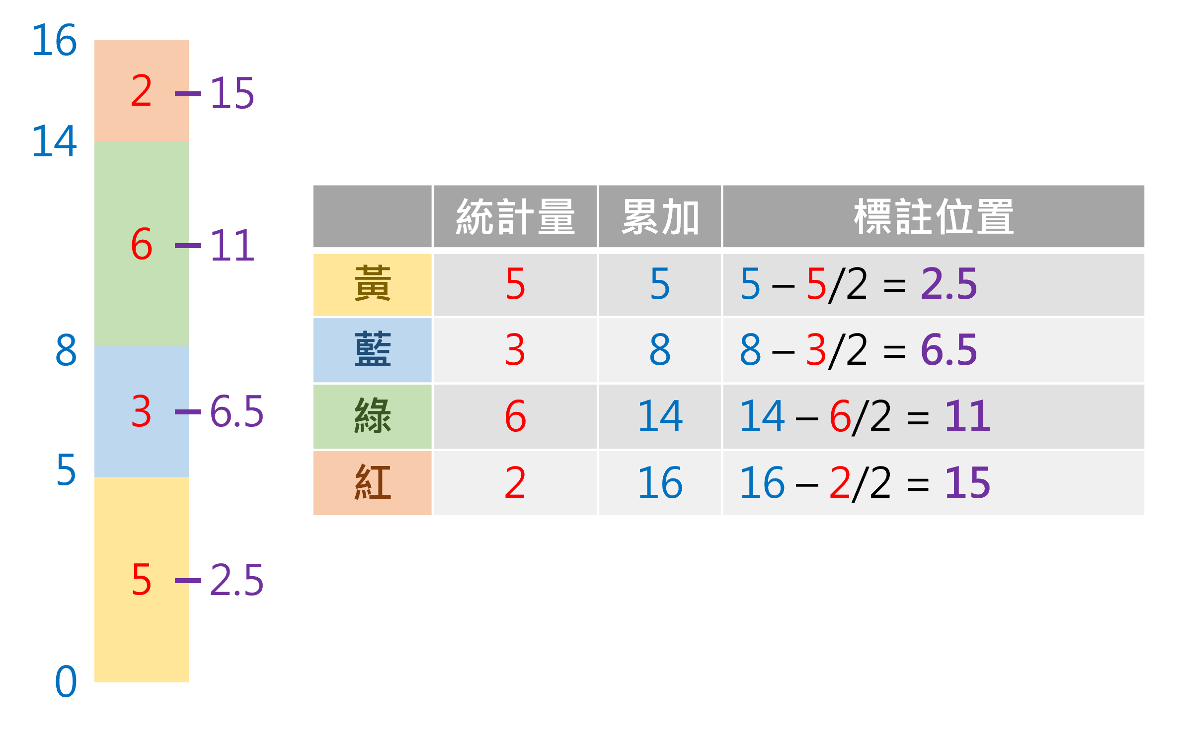 子類別疊加長條圖 標註文字方法